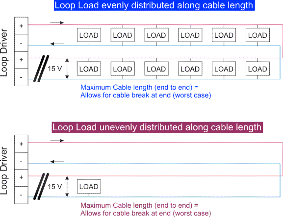 Loop Calculator