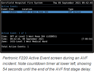 F220 AVF list