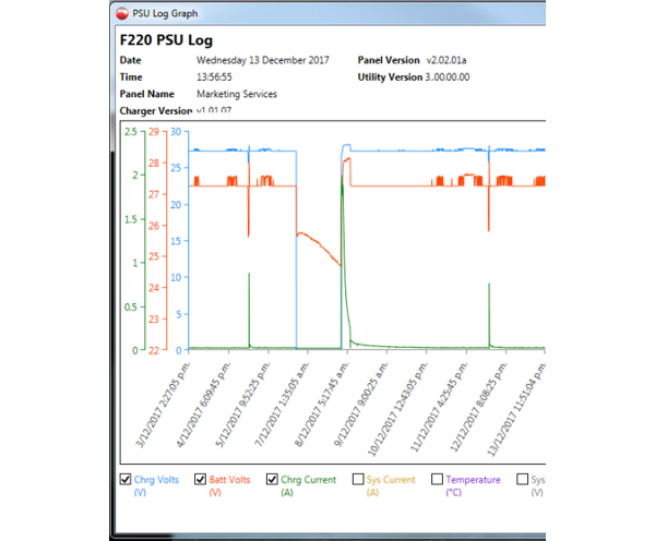 F220 PSU Log web